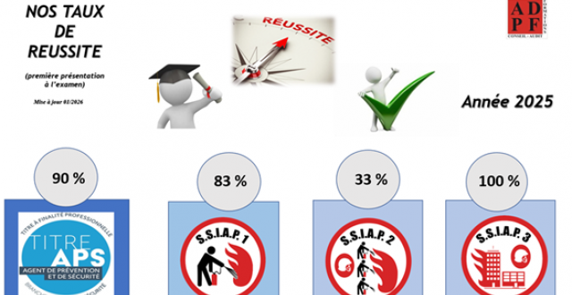 Taux de réussite 2025